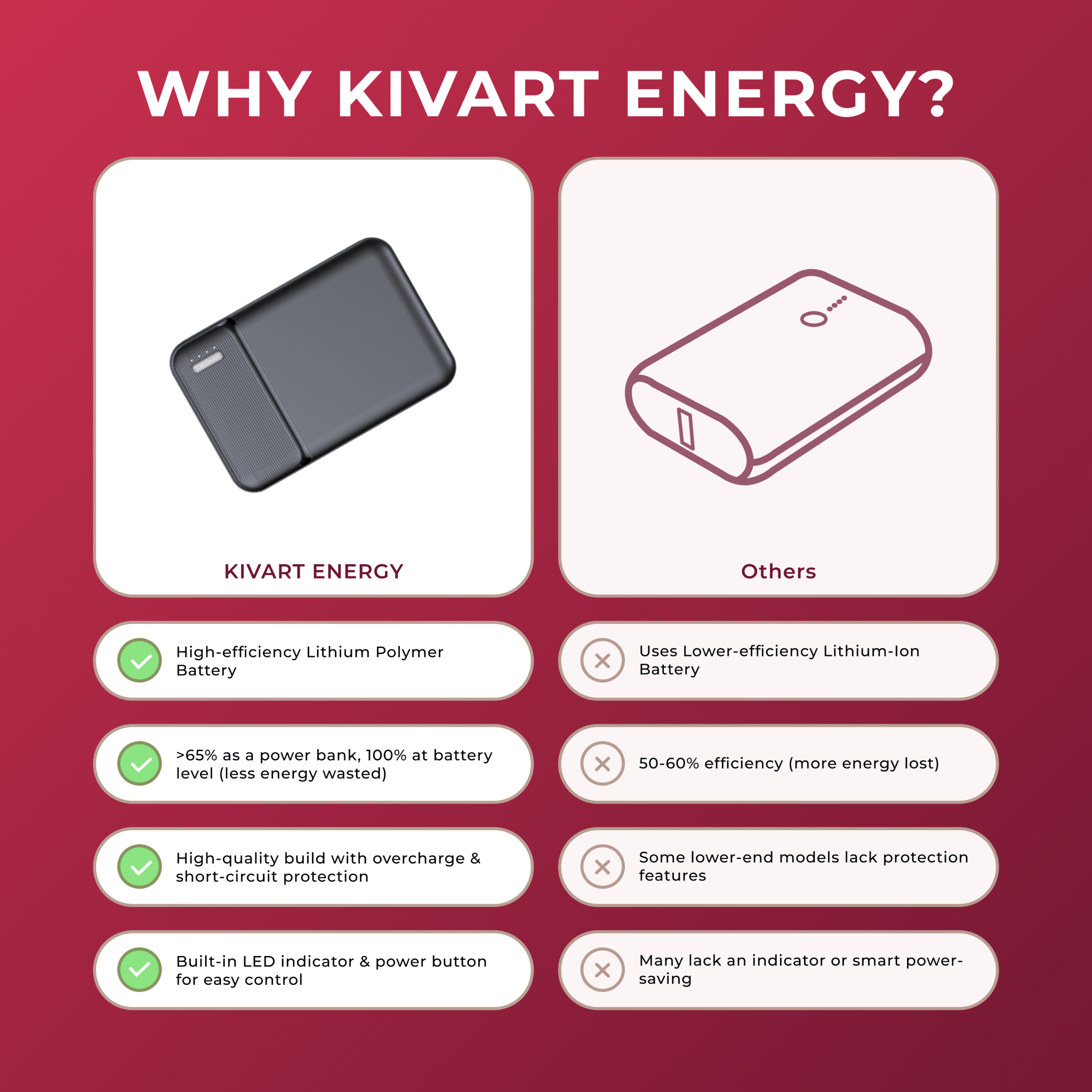 KIVART ENERGY - KivartLabs