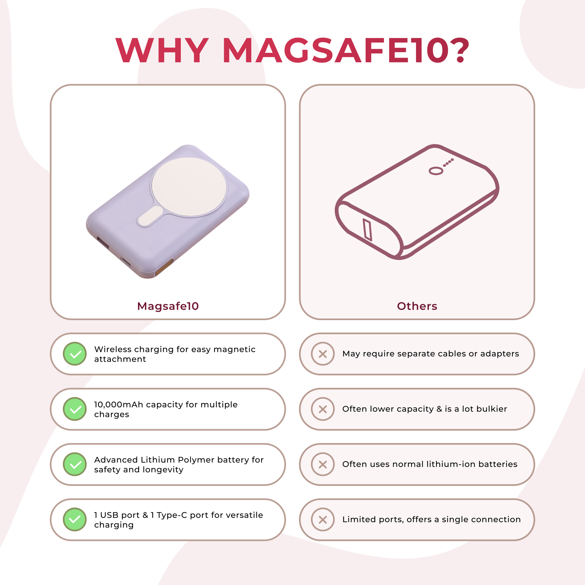 KIVART MAGSAFE - KivartLabs